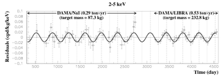 The modulating signal
